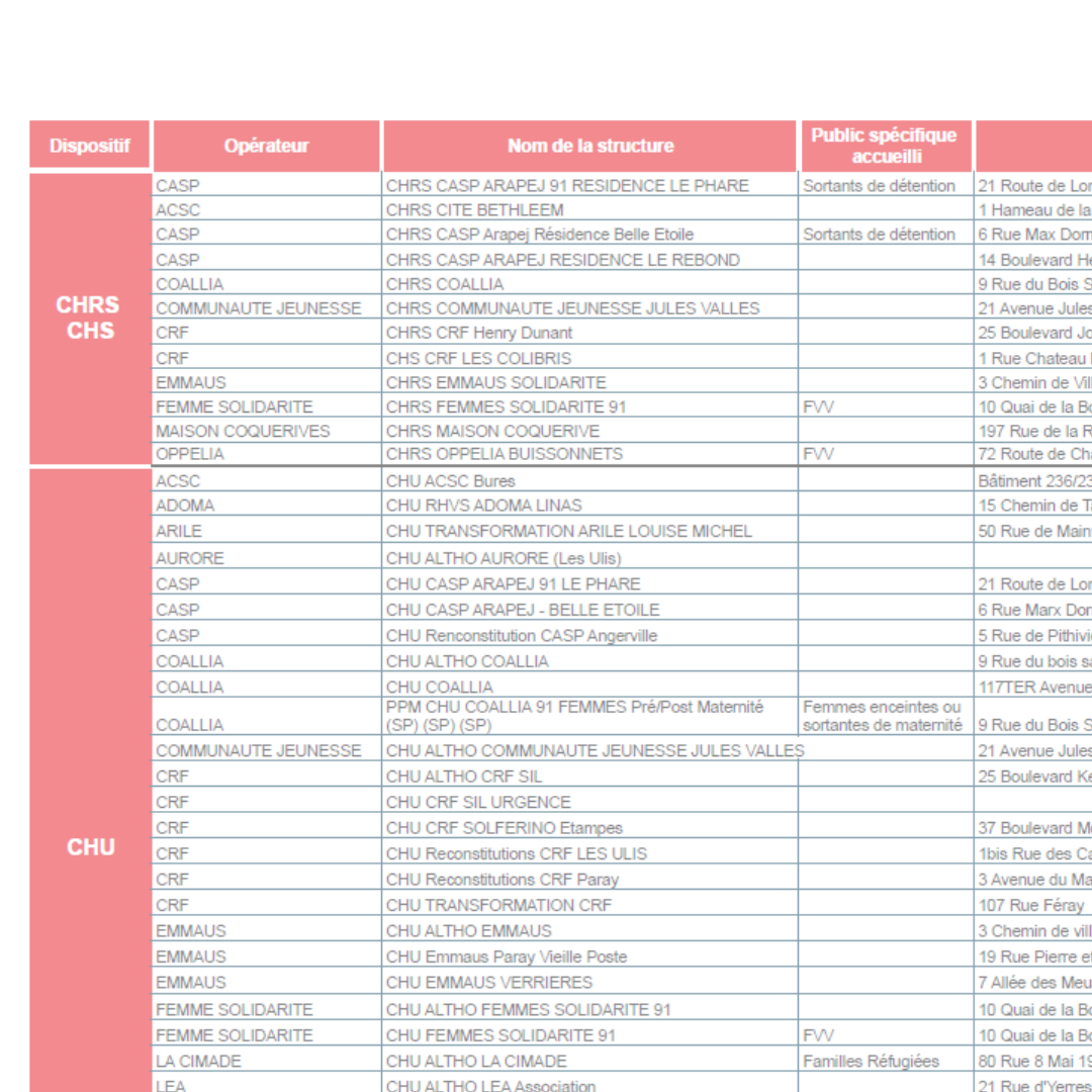 Ressources - Liste des structures SIAO 91