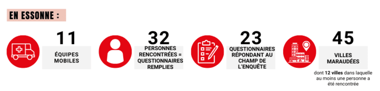 Pôle observatoire - Bilan enquête NDM 2023