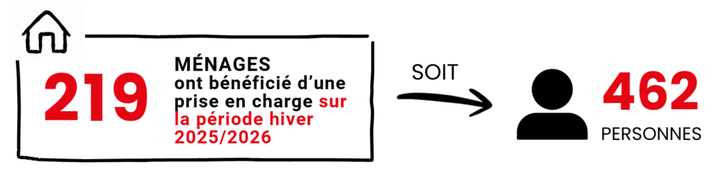 Plan grand froid - pec hiver