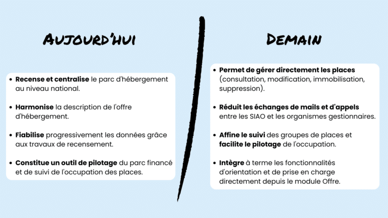 Module offre - Journée SIAO
